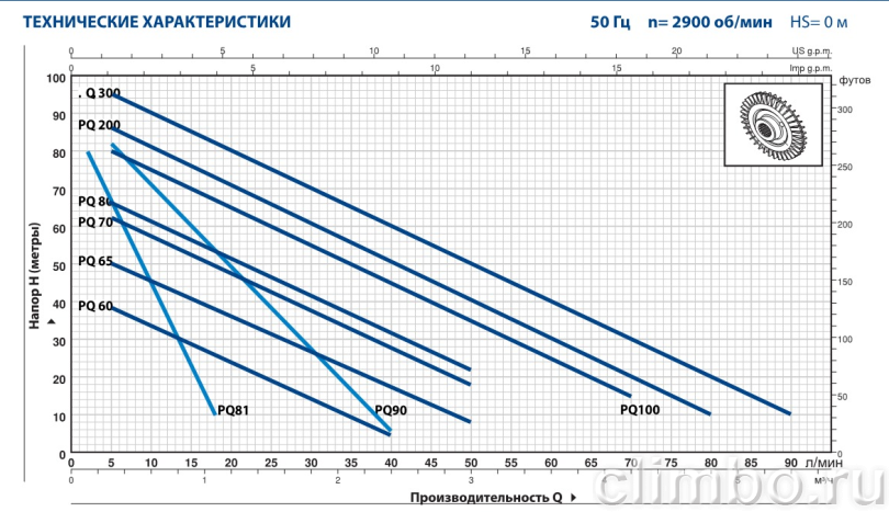 Вихревой насос PEDROLLO с корпусом из латуни PQ 81-Bs — фото товара