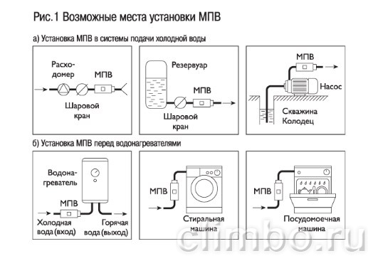 Безреагентный магнитный умягчитель A030 — фото товара