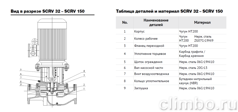 Центробежный IN-LINE насос WATERSTRY SCRV 100-40/2 — фото товара
