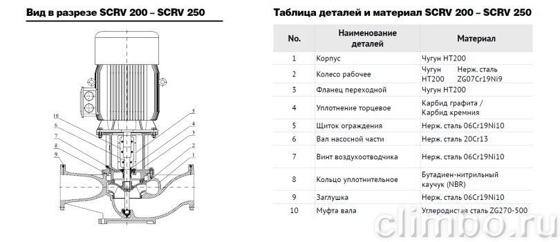 Центробежный IN-LINE насос WATERSTRY SCRV 100-40/2 — фото товара