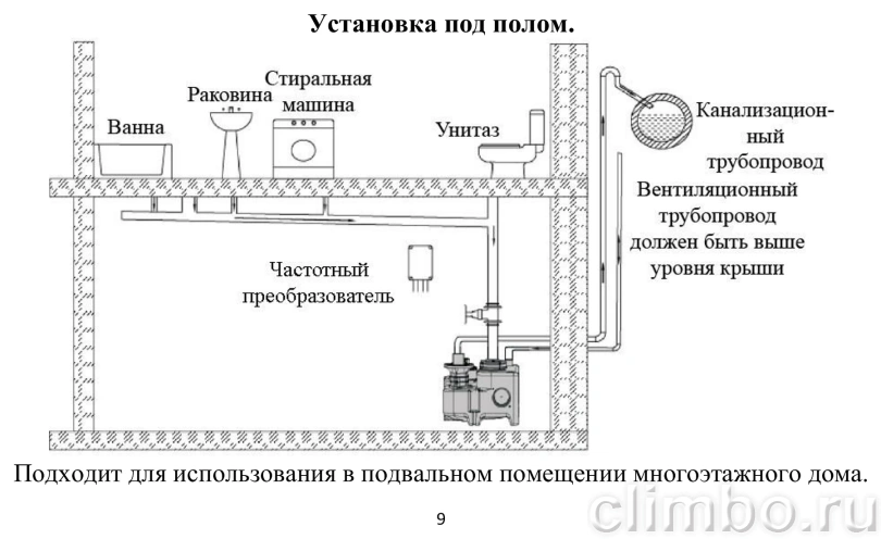 Двухнасосная канализационная станция Vodotok КНС-ПМЧР 8 м / 22 м³/ч, 1,1 кВт, 80 л — фото, детали конструкции