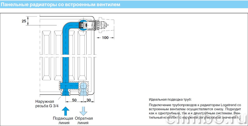 BUDERUS Радиатор Logatrend VK-Profil 22/300/400 — фото товара