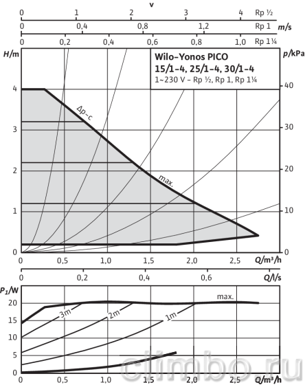 Циркуляционный насос Wilo YONOS PICO 30/1-4 — фото товара