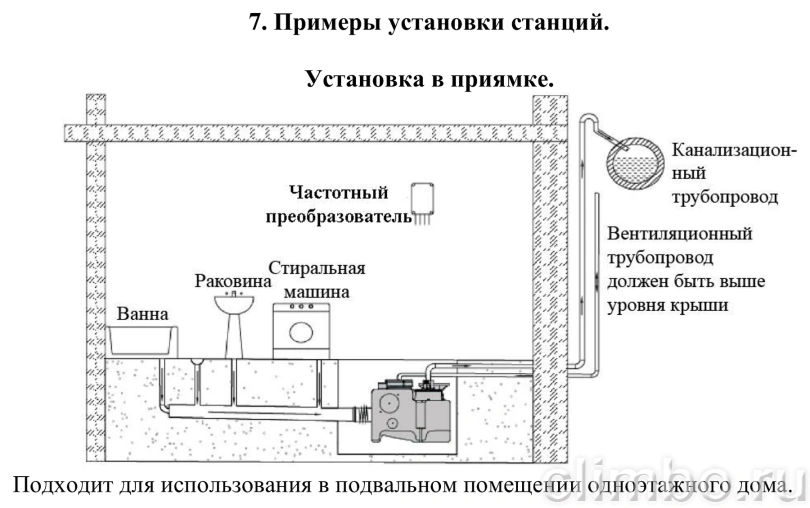 Канализационная насосная станция Vodotok КНС-ПМЧР 5 м / 7 м³/ч, 0,55 кВт, 30 л — фото, детали конструкции