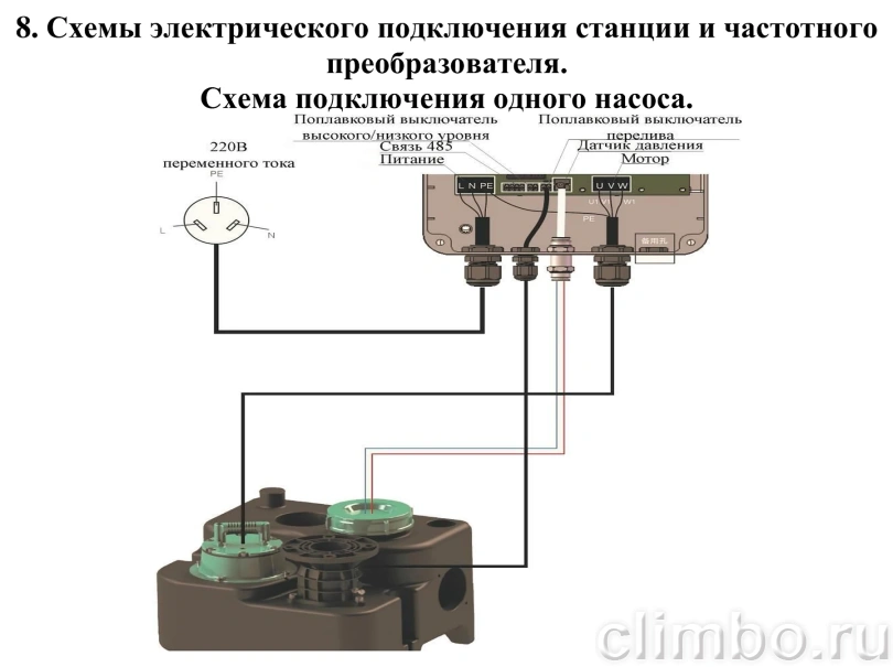 Канализационная насосная станция Vodotok КНС-ПМЧР 4 м / 12 м³/ч, 0,75 кВт, 60 л — фото, детали конструкции