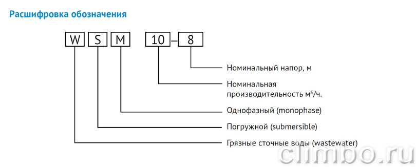 Дренажный насос для загрязненной воды WSM10-11, 220V, 50Hz, 0,75kW — фото товара