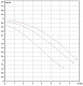 Насос циркуляционный DAB A 50/180 M — фото товара