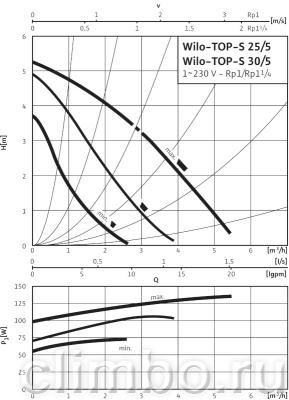 Циркуляционный насос Wilo TOP-S 25/5 DM PN6/10 — фото товара
