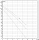 Насос циркуляционный DAB A 110/180 M -230 v — фото товара