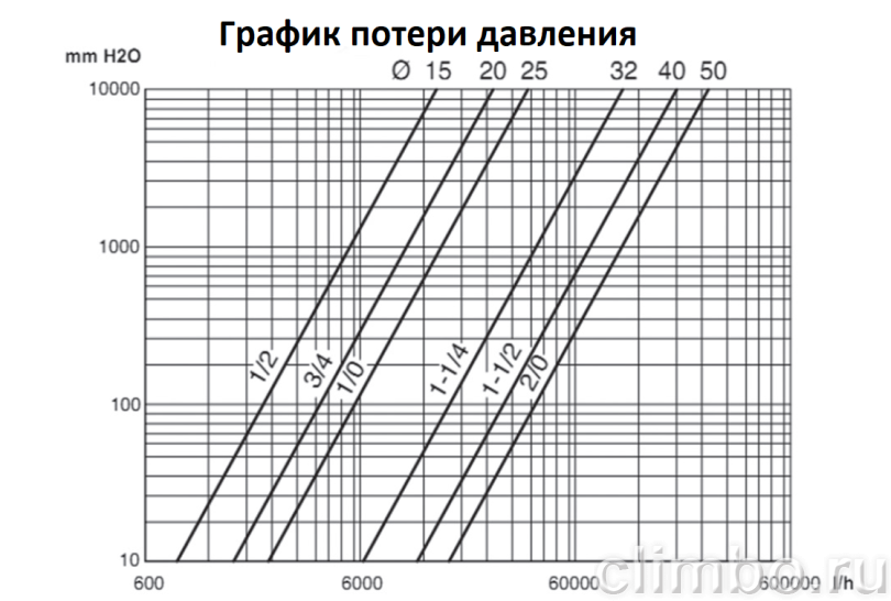 PROAQUA Кран шаровой полнопроходной ручка бабочка, Н-В 1" — фото товара