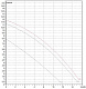 Насос циркуляционный DAB BPH 120/250.40T — фото товара