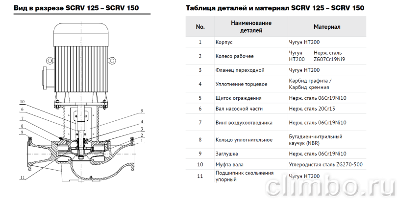 Центробежный IN-LINE насос WATERSTRY SCRV 50-24/2 — фото товара